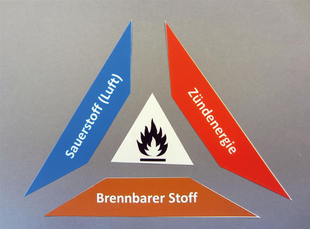 Magnetapplikation Verbrennungsdreieck ausgeschnitten, + 1 Stahlblech