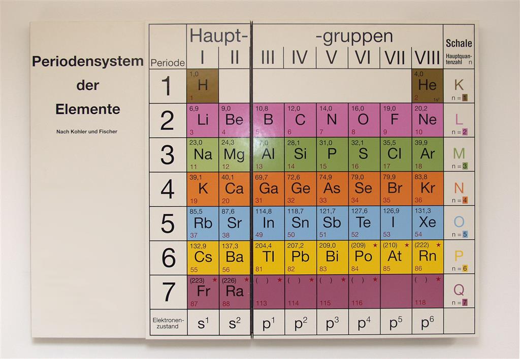 Periodensystem der Elemente nach Kohler und Fischer, Wandmodell