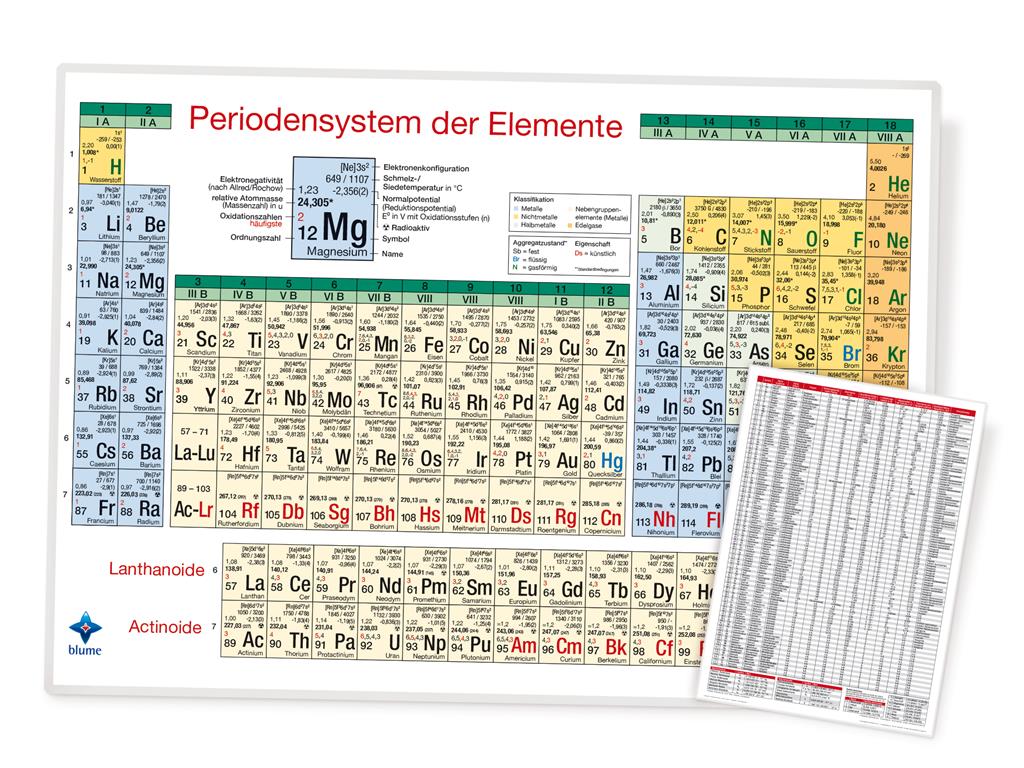 Periodensystem der Elemente DIN A 4, laminiert, Klassensatz mit 30 Stück