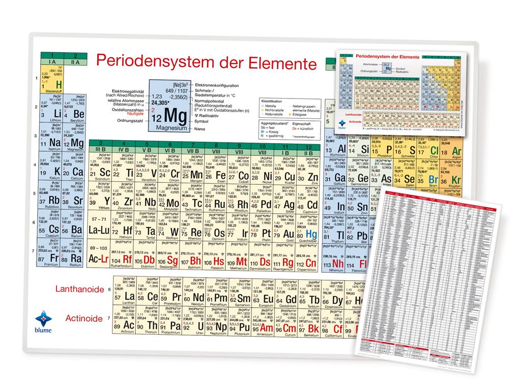 Periodensystem der Elemente DIN A 4, laminiert