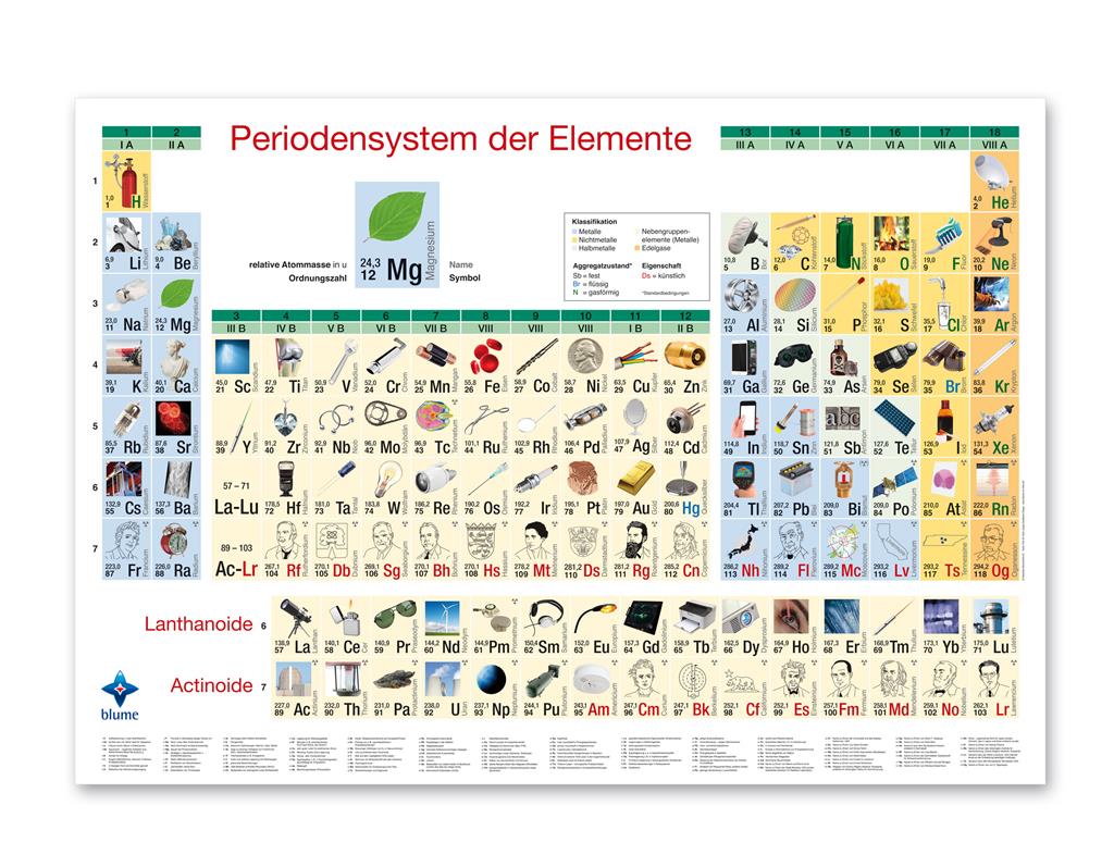 Periodensystem der Elemente DIN A 2 Poster