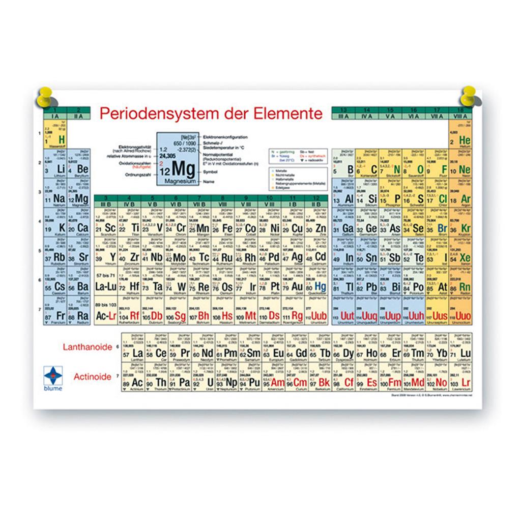 Periodensystem der Elemente DIN A1 Poster