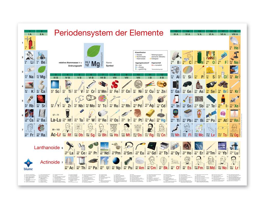 Periodensystem der Elemente DIN A1 Poster