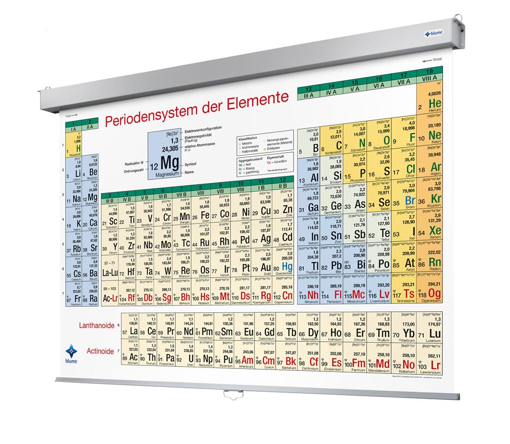 Periodensystem der Elemente Roll-Up, Kurzversion B