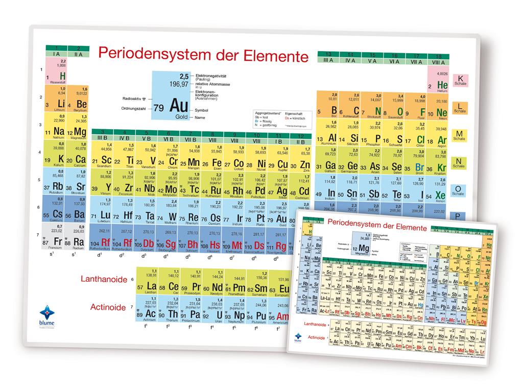 Periodensystem der Elemente Schülerversion, Klassensatz 30 Stück