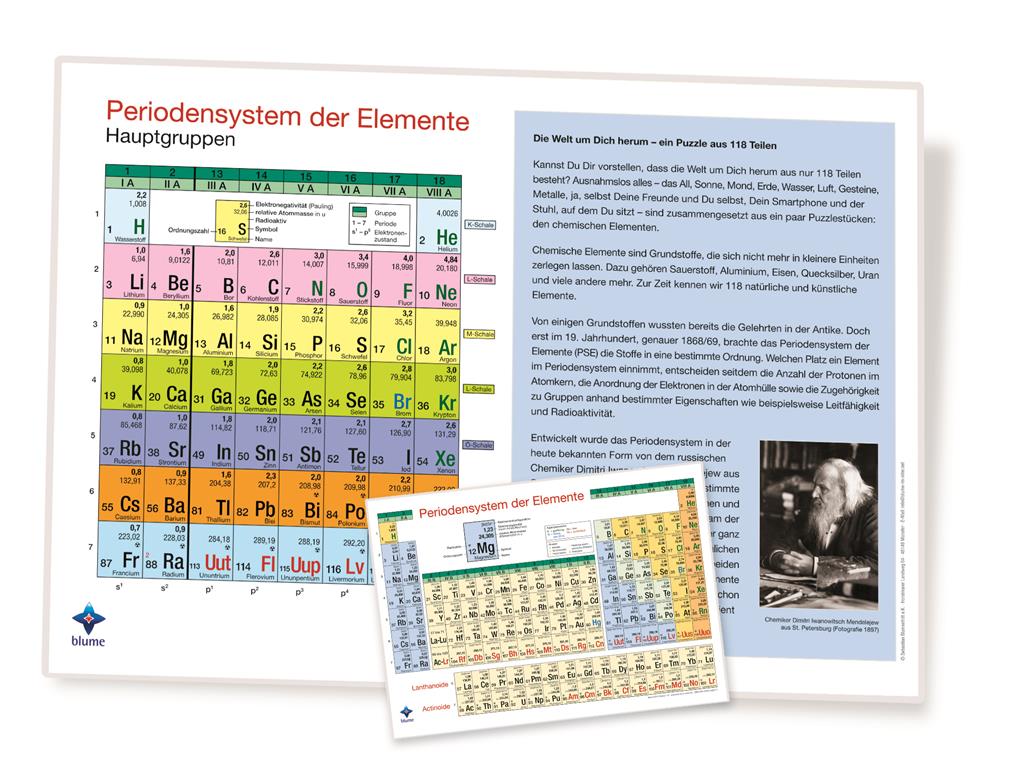 Periodensystem der Elemente Schülerversion