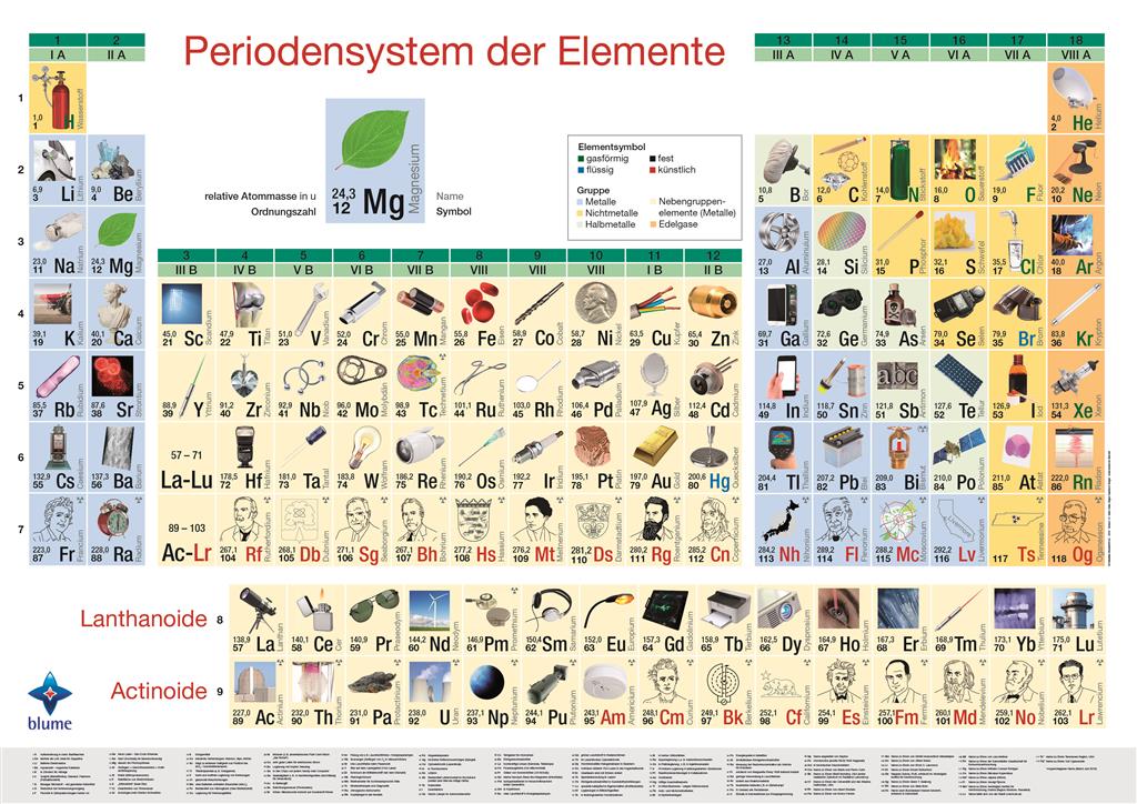 PSE-Schülerhandblatt DIN A4,  Klassensatz mit 30 St.