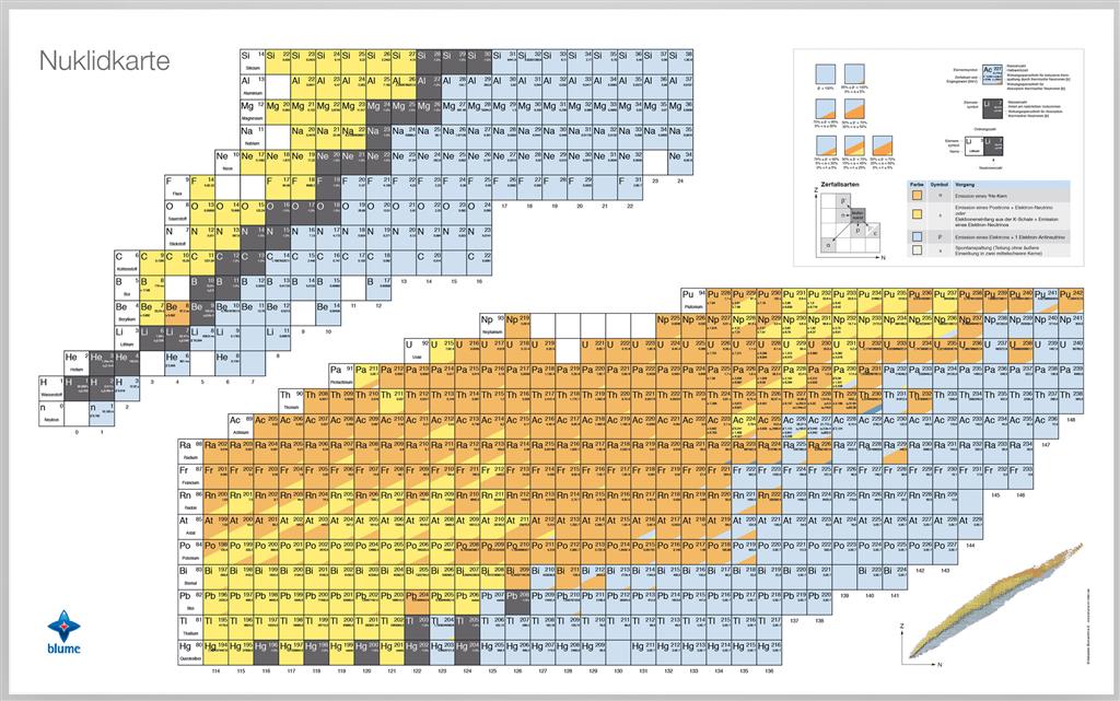 Nuklidkarte Schülerversion Poster DIN A0