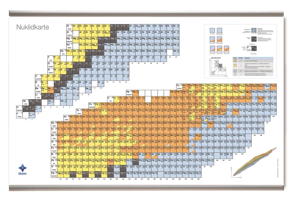 Nuklidkarte Schülerversion Wandkarte 141x200 cm, bestäbt