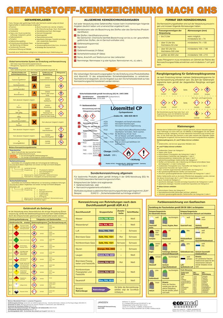 Gefahrstoff-Kennzeichnung nach CLP Wandtafel 70 x 100 cm