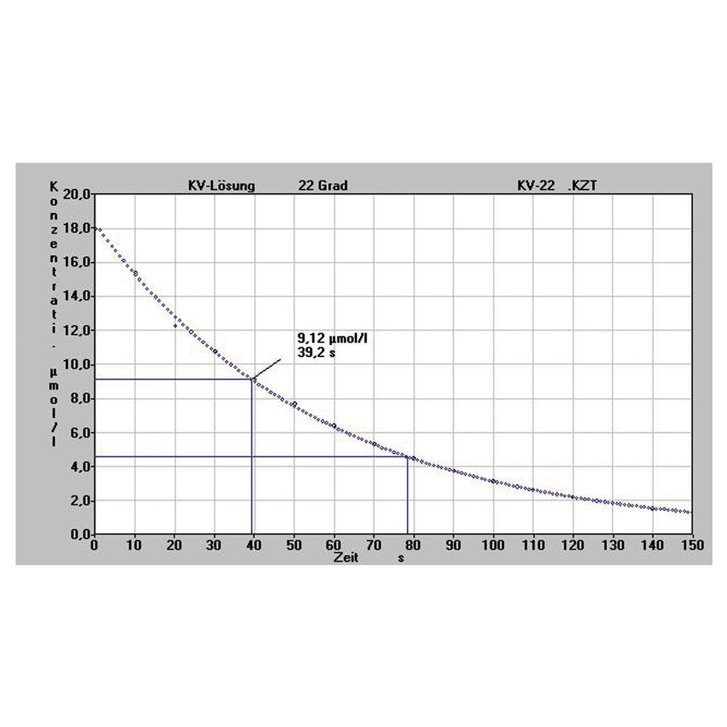 AK Labor 18 - LowCost Fotometer App (Lizenz per email)