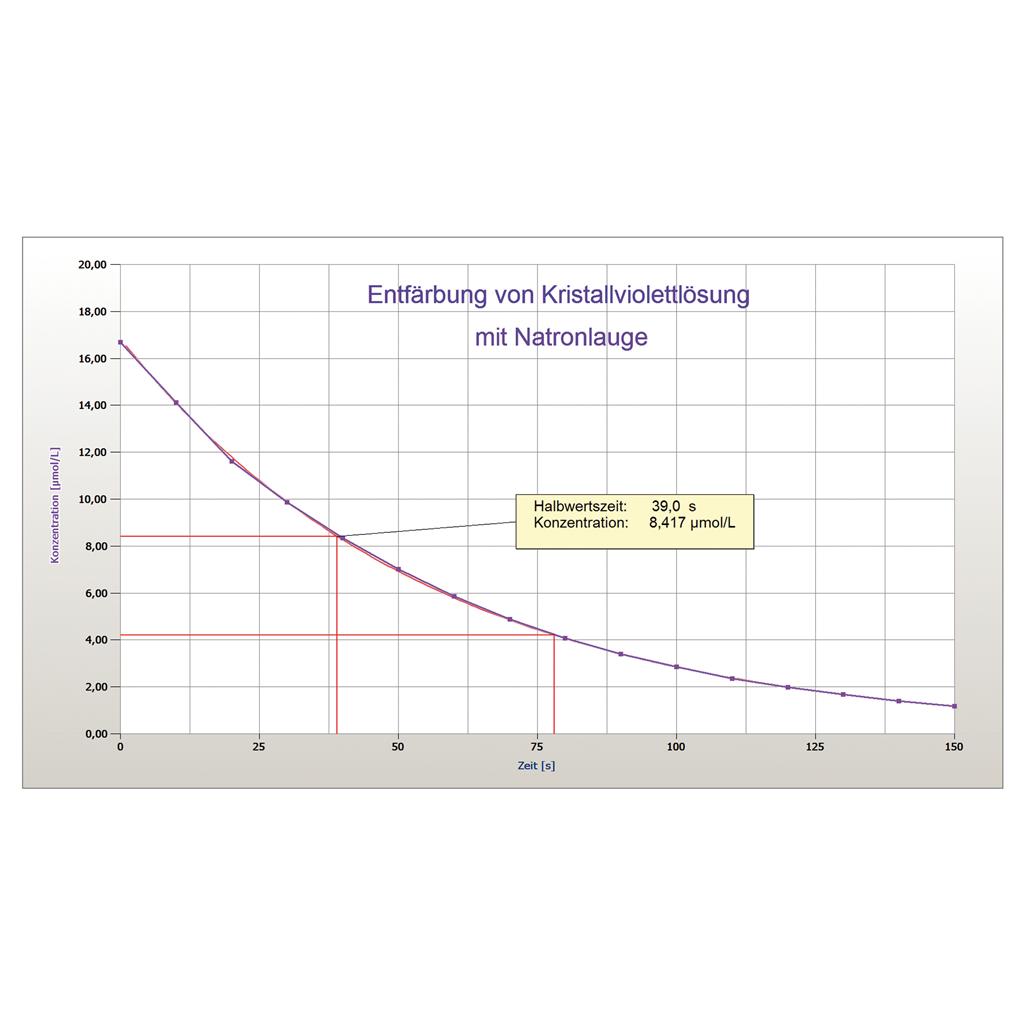 AK Labor 18 - LowCost Fotometer App (Lizenz per email)