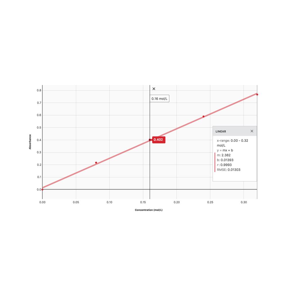 Kolorimeter 