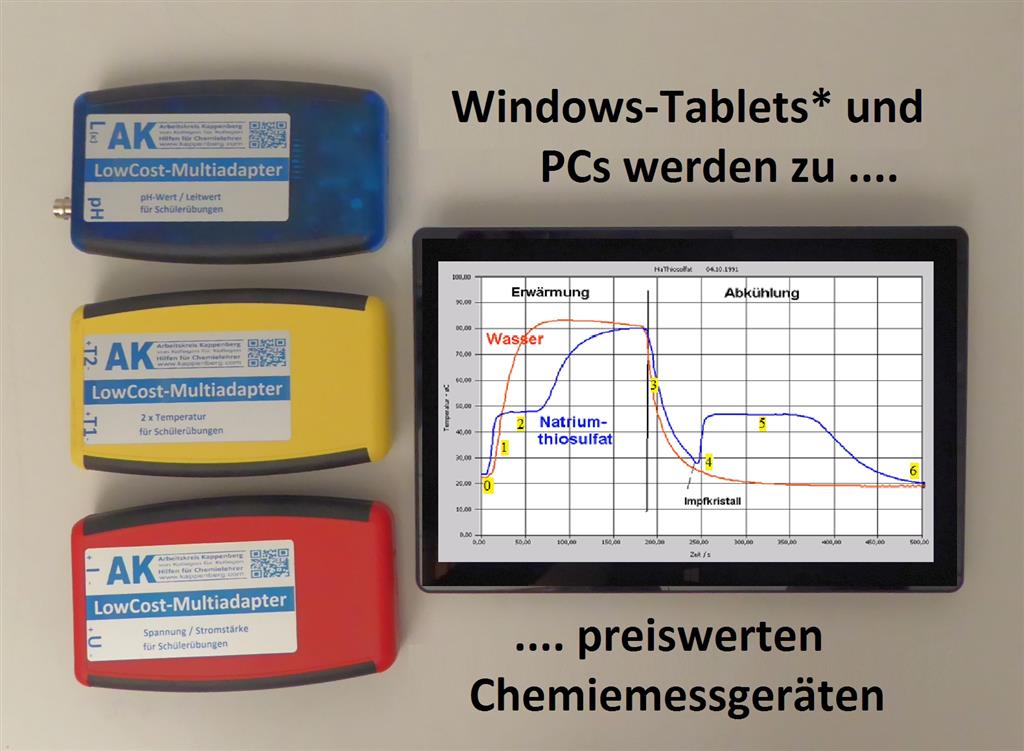 MultiAdapter pH/LF, mit Anzeige, Mini-WLAN und hochwertiger LF-Messzelle