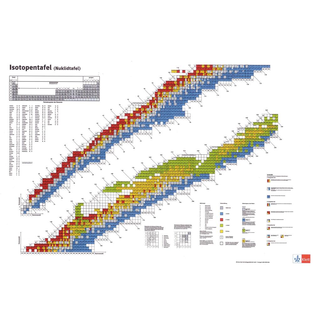 Isotopentafel / Nuklidtafel Wandkarte 176 x 117,6 cm, mit Bestäbung