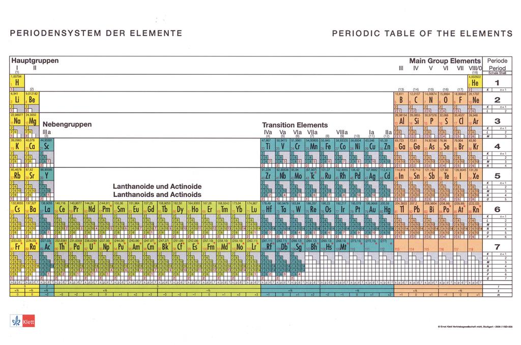 Periodensystem der Elemente, bilingual Wandkarte 176 x 117,6 cm