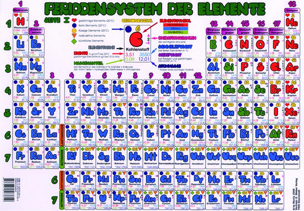 Periodensystem für die Unterstufe Plakat 64 x 45 cm, Karton