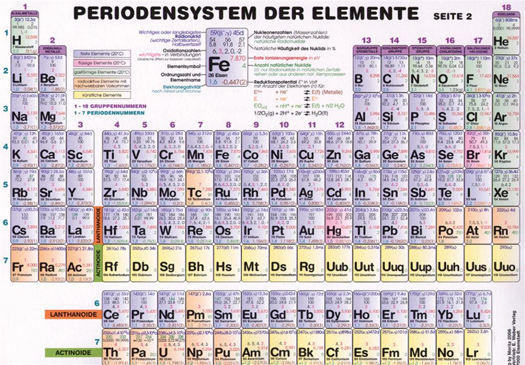 Periodensystem für die Oberstufe A 3, beidseitig foliert