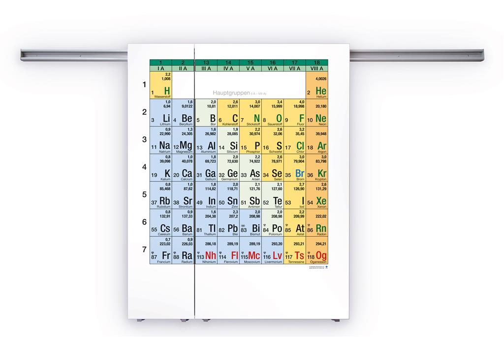 PSE Schwebewandschienentafel Kurzversion A