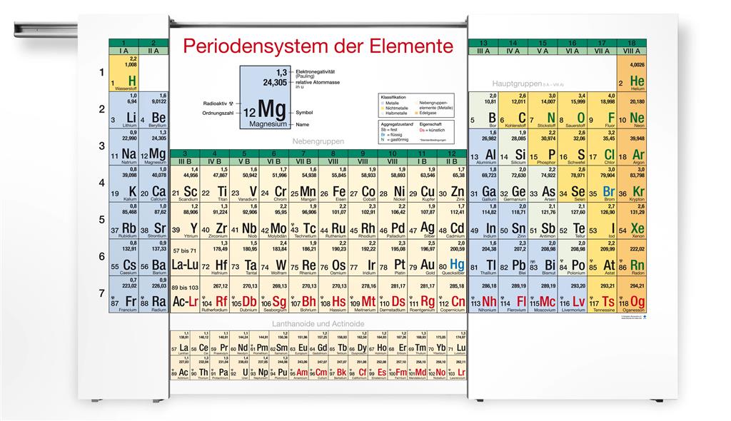 PSE Schwebewandschienentafel Kurzversion A