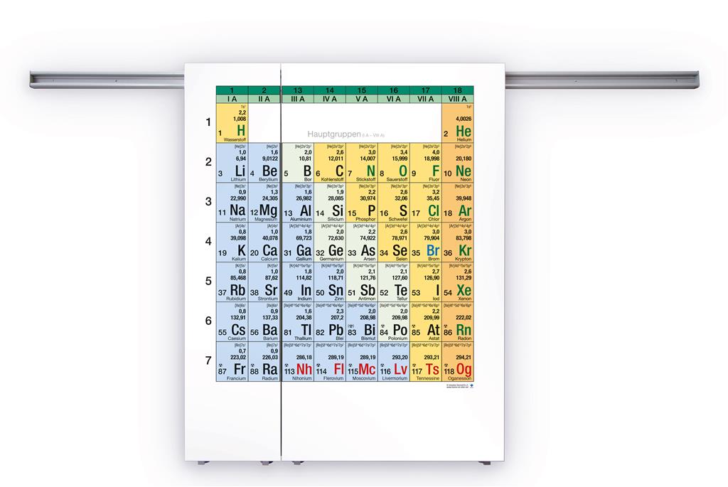 PSE Schwebewandschienentafel Kurzversion B