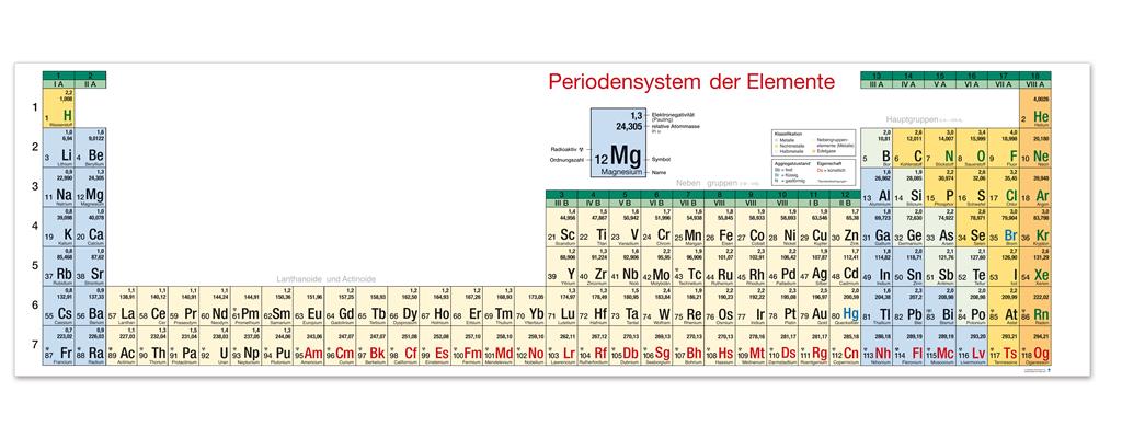 PSE-Wandklapptafel mit integriertem Whiteboard, Kurzversion