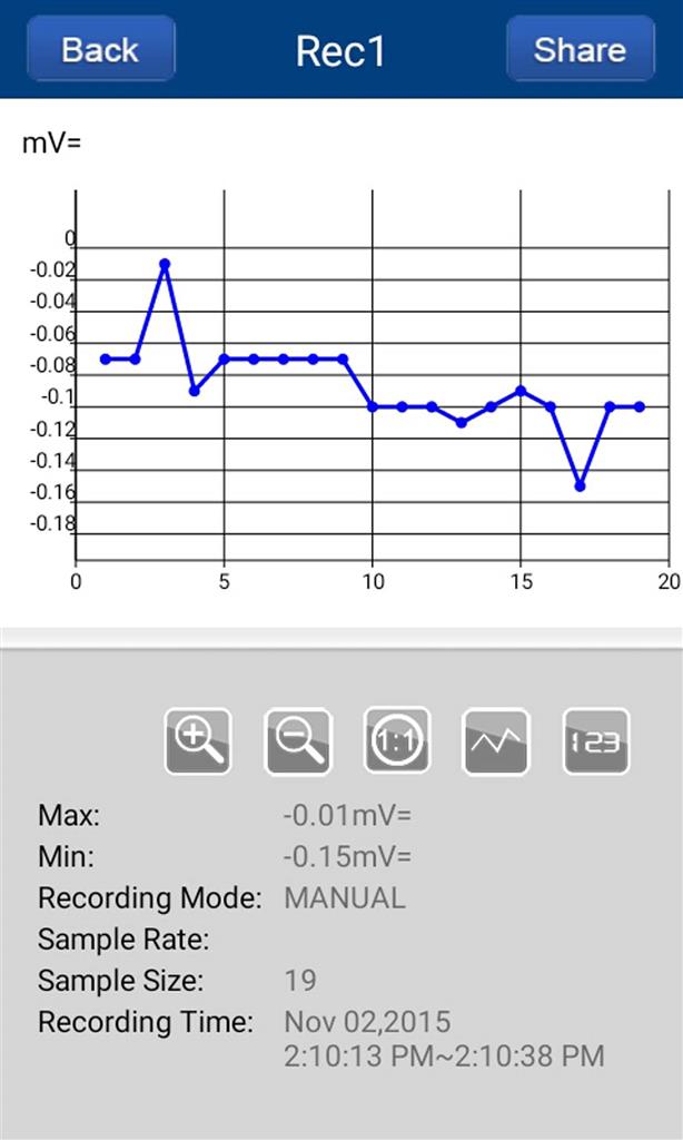 Grafikmultimeter 4 5/6-stellig mit Bluetooth und Datenlogger