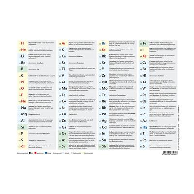 Periodensystem der Elemente Einzelblatt laminiert