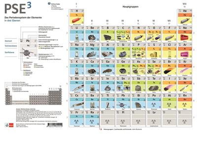 PSE3, Schülerhandblatt, 10 Stück 