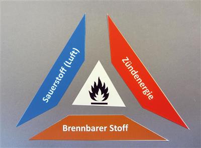 Magnetapplikation Verbrennungsdreieck ausgeschnitten, + 1 Stahlblech