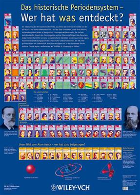 Das historische Periodensystem Poster