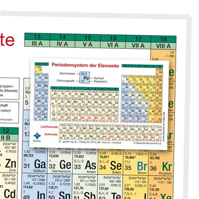 Periodensystem der Elemente DIN A 4, laminiert, Klassensatz mit 30 Stück