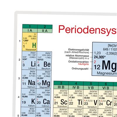 Periodensystem der Elemente DIN A 4, laminiert, Klassensatz mit 30 Stück