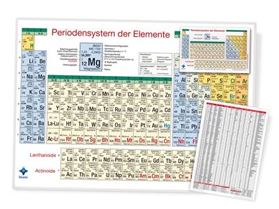 Periodensystem der Elemente DIN A 4, laminiert, Klassensatz mit 30 Stück
