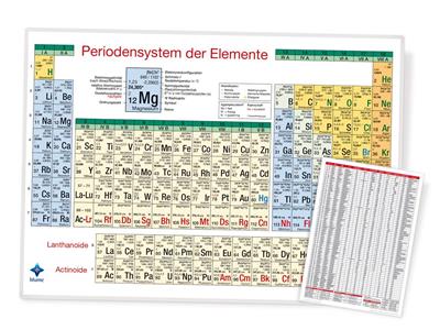 Periodensystem der Elemente DIN A 4, laminiert