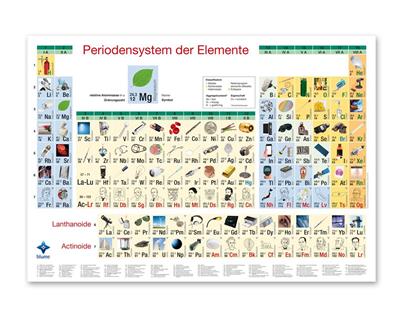 Periodensystem der Elemente DIN A 2 Poster