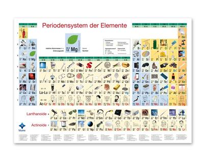 Periodensystem der DIN A1 |