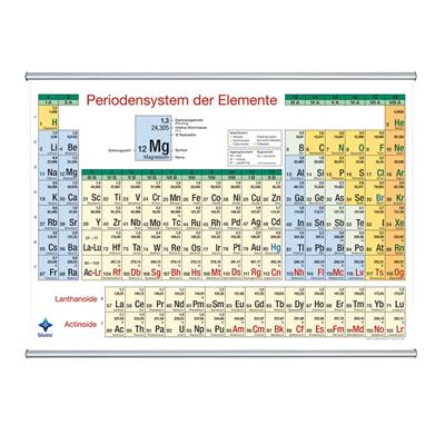 Periodensystem der Elemente 141 x 200 cm, Kurzversion A, bestäbt