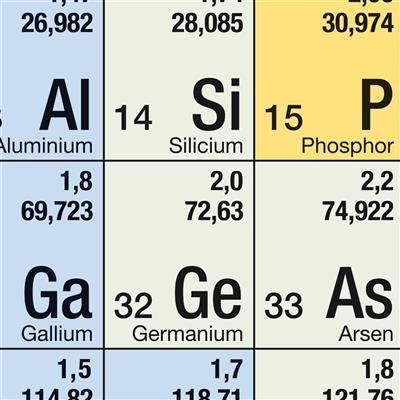 Periodensystem der Elemente 141 x 200 cm, Kurzversion A, bestäbt