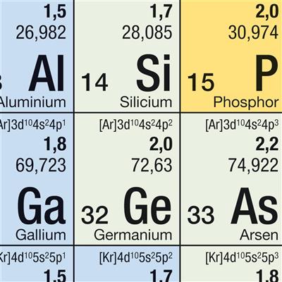 Periodensystem der Elemente Roll-Up, Kurzversion B