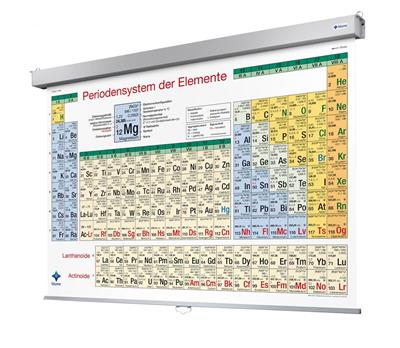 Periodensystem der Elemente Roll-Up, Vollversion