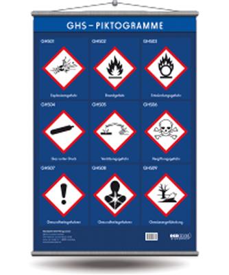 GHS - Piktogramme Wandtafel 70x100 cm