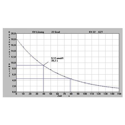 AK Labor 18 - LowCost Fotometer App (Lizenz per email)