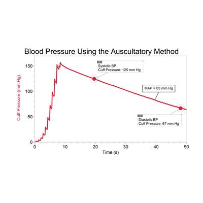 Blutdrucksensor 