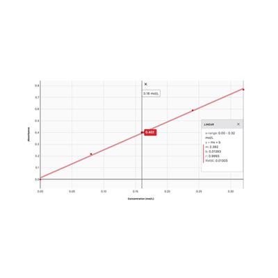 Kolorimeter 