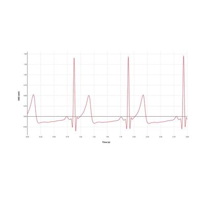 GO DIRECT EKG-Sensor  