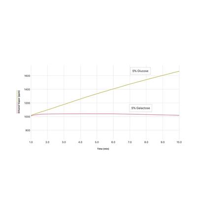 GO DIRECT Ethanoldampf-Sensor 