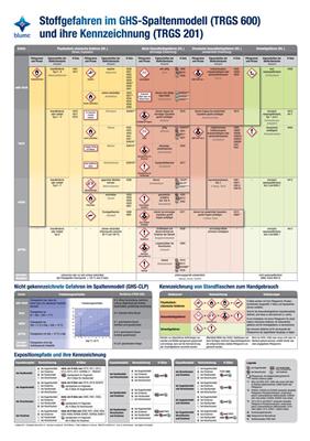 Stoffgefahren und ihre Kennzeichnung Poster DIN A 1, gerollt