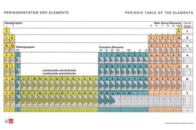 Periodensystem der Elemente, bilingual, Wandkarte 164,3 x 113 cm, mit Bestäbung