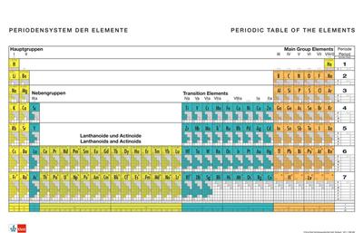 Periodensystem der Elemente, bilingual Wandkarte, Großformat 195 x 138 cm